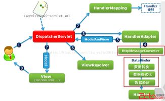 Java編程語(yǔ)言開(kāi)發(fā)技術(shù) 核心概念與實(shí)踐指南