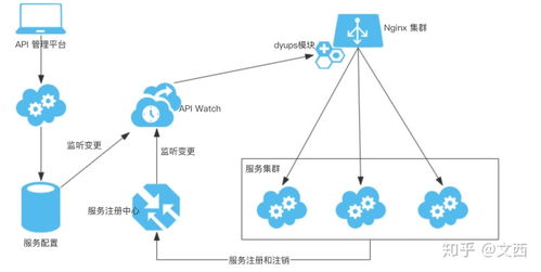 互聯(lián)網大廠后端技術棧實踐 構建高可用分布式系統(tǒng)